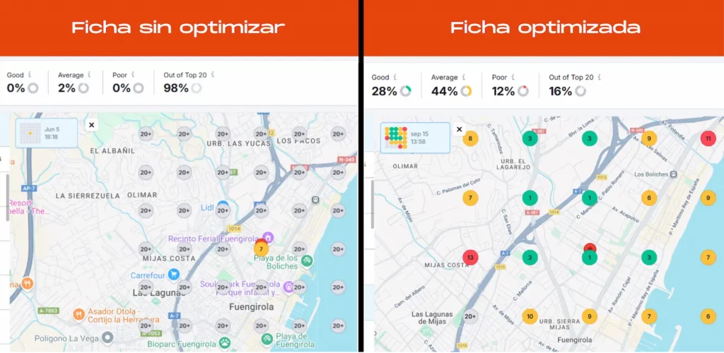 caso de éxito ficha optimizada
