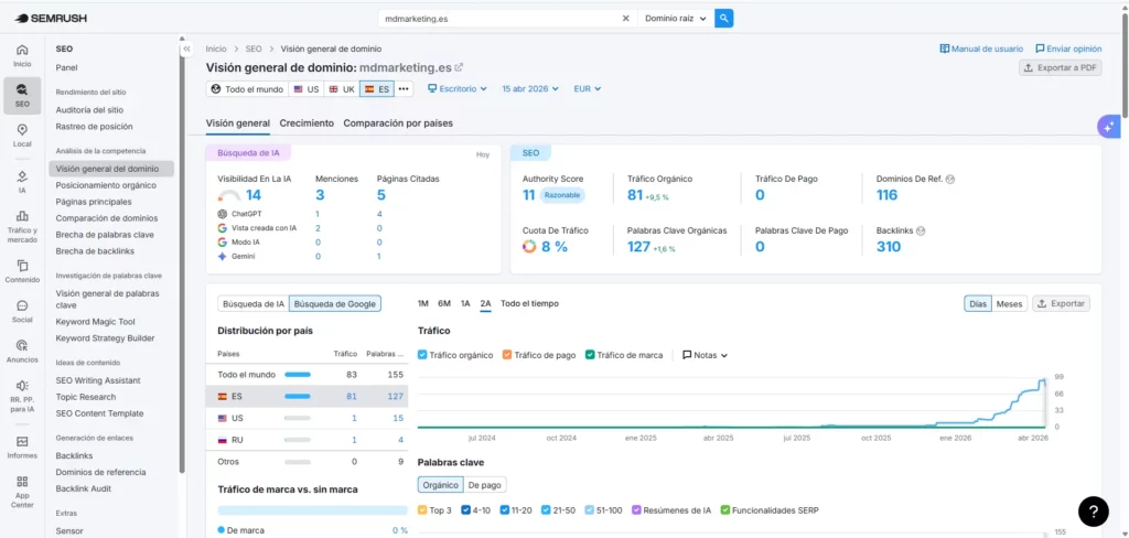 captura de semrush analizando el odminio de mdmarketing.es